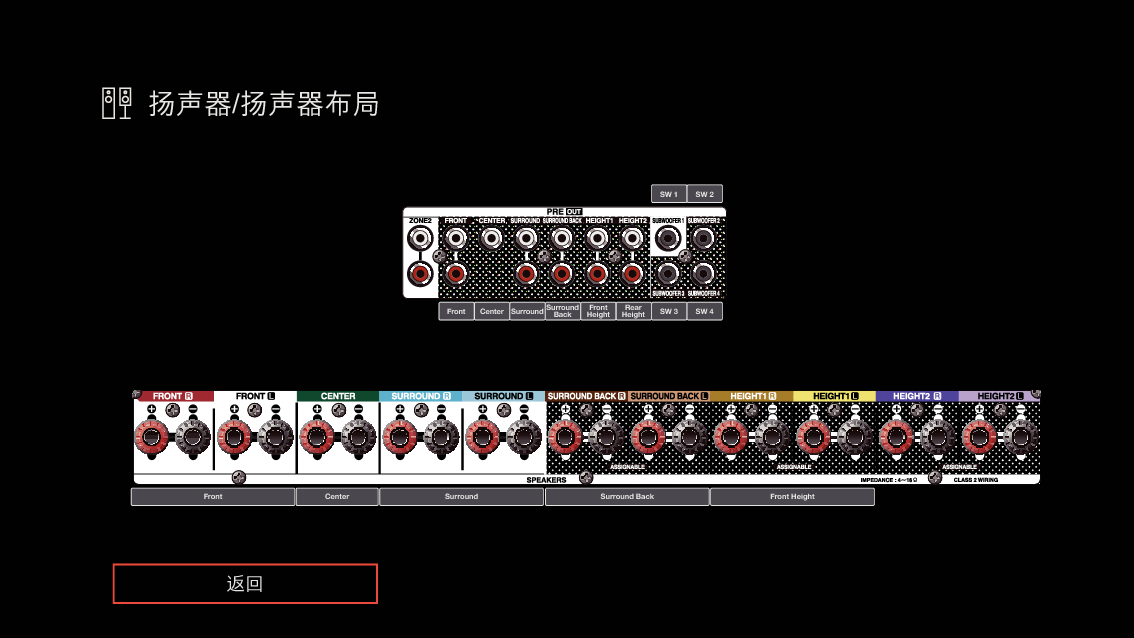 GUI ViewTerminalConfig X38